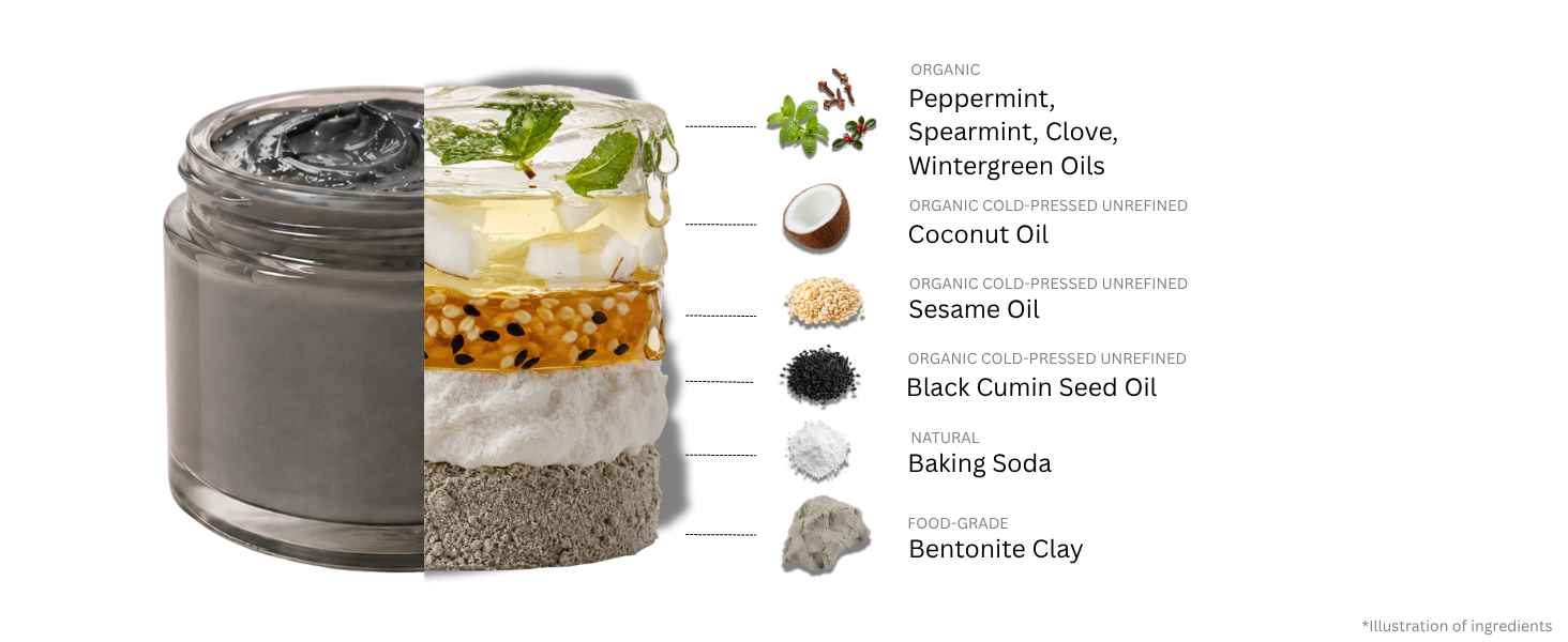 Natural Fluoride Free Toothpaste with Black Seed Oil & Coconut Oil, SLS Free